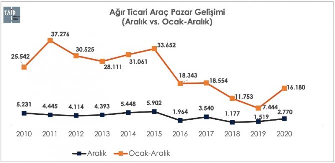 agir-ticari-pazar-gelisimi.jpg