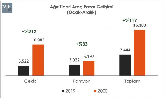 agir-ticari-pazar-gelisimi2.jpg