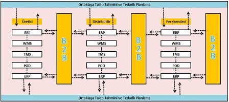 akin-toros-sistem-yaklasimi2-001.jpg