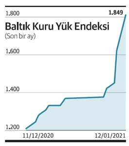 baltik-kuruyuk-endeksi-001.jpg