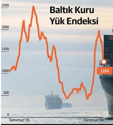 baltik-kuruyuk-endeksi.jpg