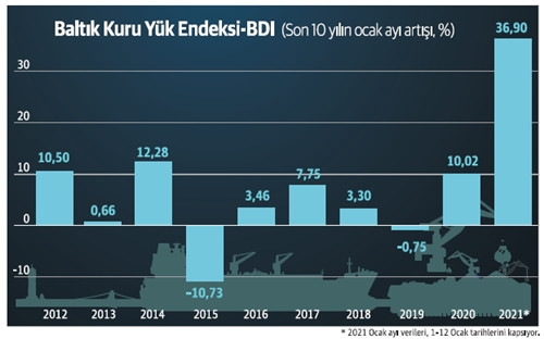 baltik-kuruyuk-endeksi2.jpg