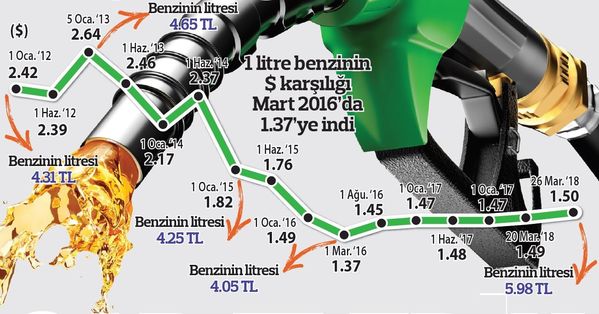 benzin-grafik.jpg