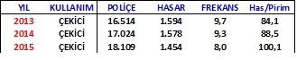 cekici-tablo.jpg