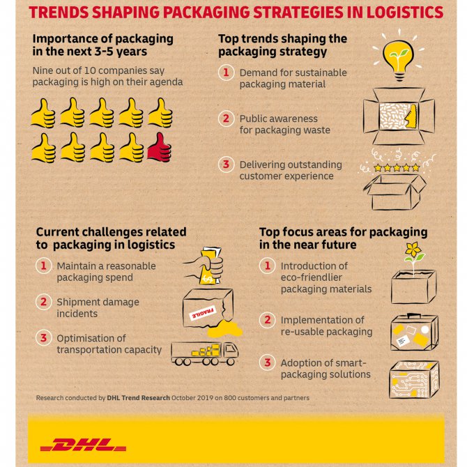 dhl_express_paketlemenin_gelecegi_infografik-(1).jpg