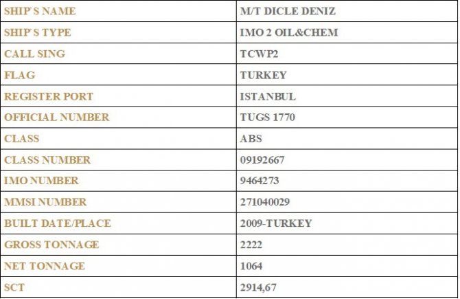 dicle-deniz-ozellikleri.jpg