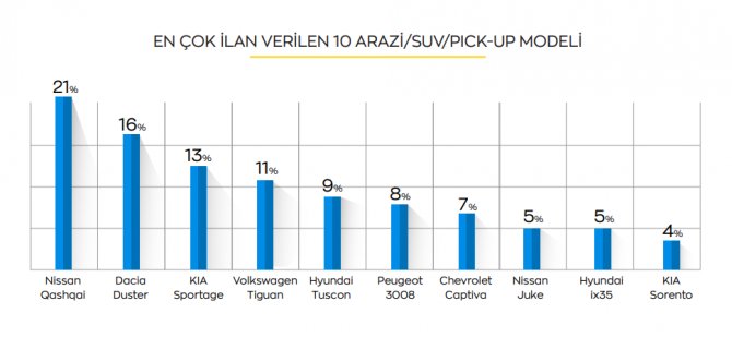 en-cok-ilan-verilen-arazi-araclari.png