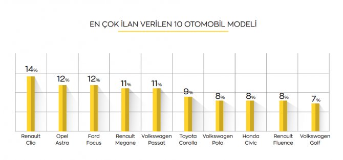 en-cok-ilan-verilen-ilk-10.png