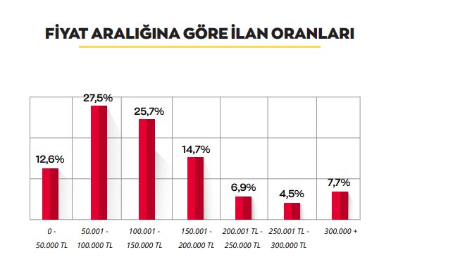 fiyat-araligina-gore-ilanlar.png