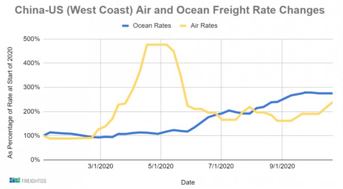 freight-graph.png