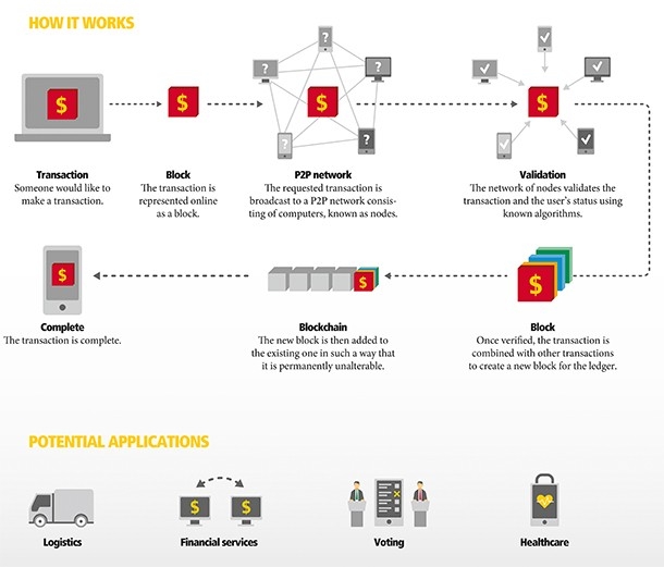 issue-3-17-p25-explained-blockchain-small.jpg