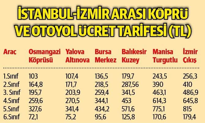 istanbul-izmir-tarife.jpg