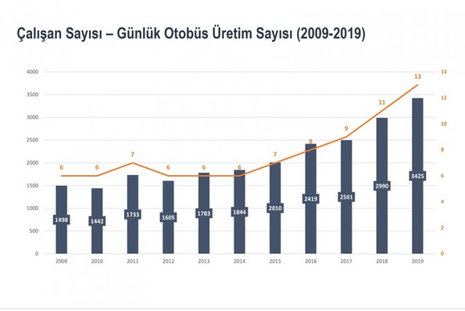 istihdam___uretim___grafik.jpg