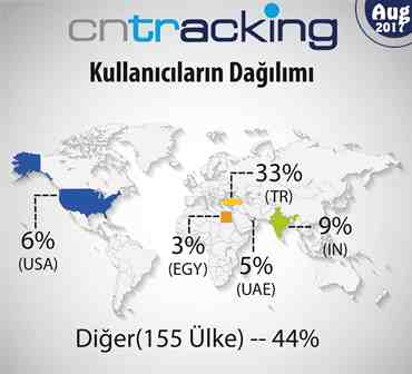 konteyner-operatorleri-siralama.jpg