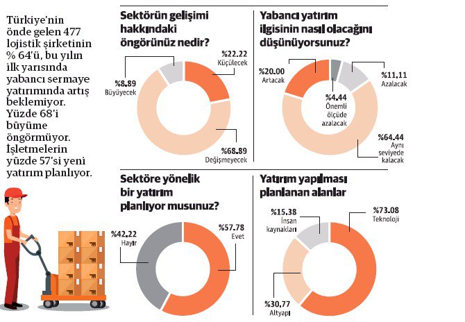 lojistik-grafik.jpg