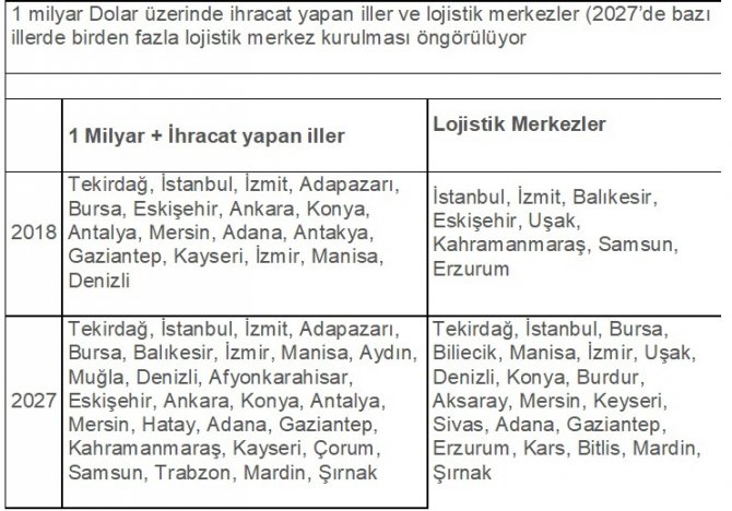 lojistik-merkezler.jpg