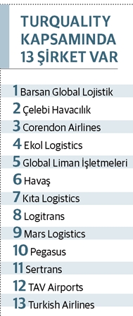 lojistikte-turquality-firmalari.jpg