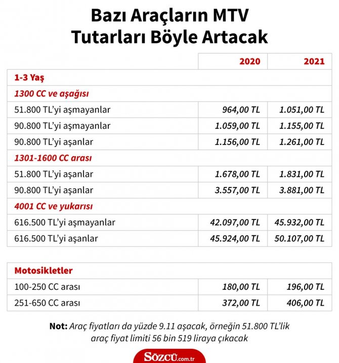 mtv-tutarlari-tablo.jpg