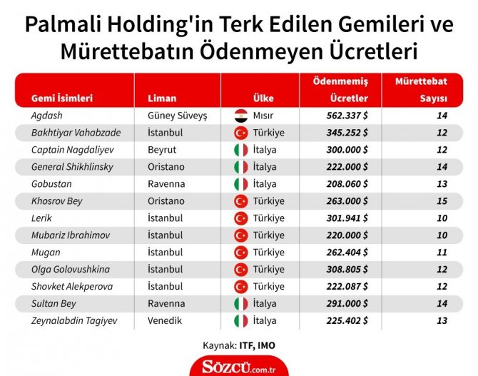 odenmeyen-ucretler-tablosu.jpeg