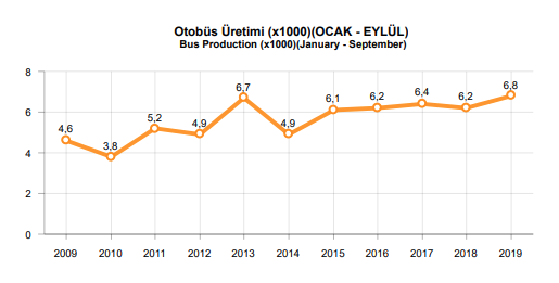 otobus-tablo-yillara-gre-ocak-eylul.png