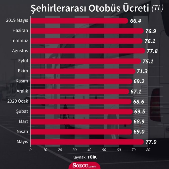 otobus-ucretleri.jpg