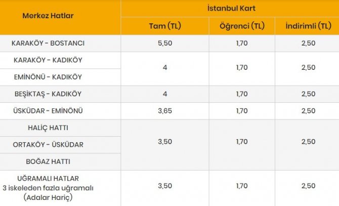 sehir-hatlari-vapur-tablo.jpg