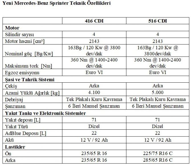 sprinter-ozellikleri.jpg