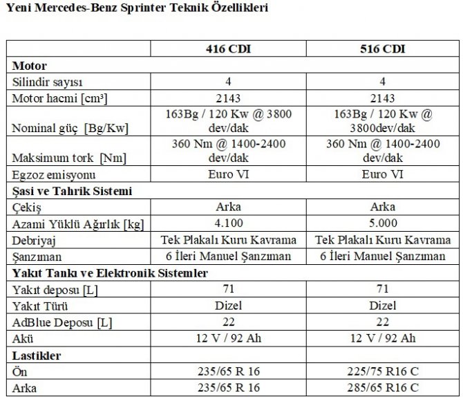 sprinter-teknik-ozellikleri.jpg