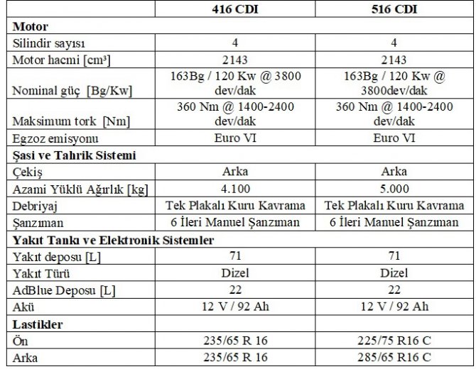 sprinter-teslimati.jpg