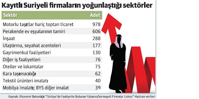 suriyeli-firmalarin-sektorleri.jpg