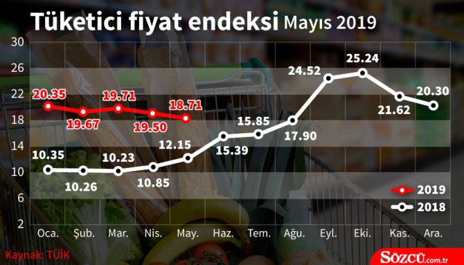 tuketici-grafik.jpg