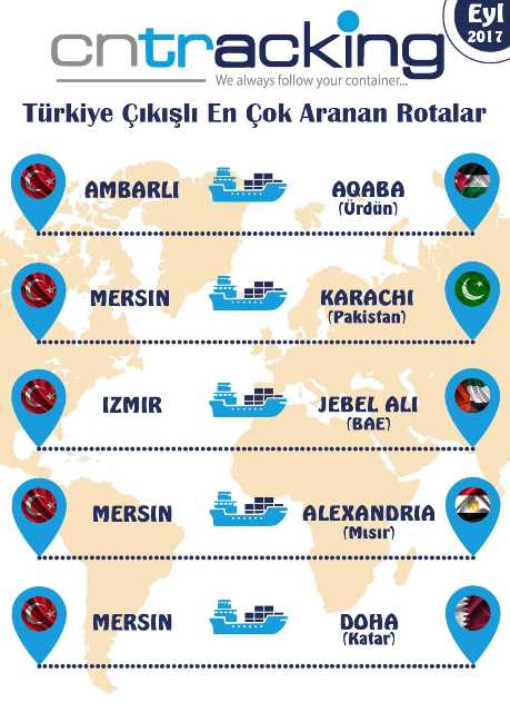 turkiye-cikisli-en-cok-aranan-rotalar.jpg