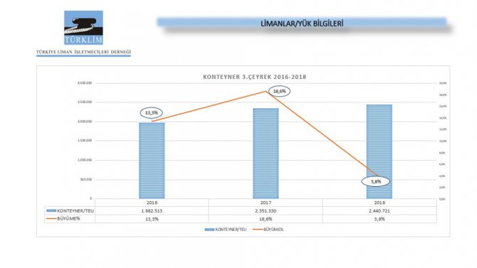 turklim_3_ceyrek_limanlar_yuk_bilgileri.jpg