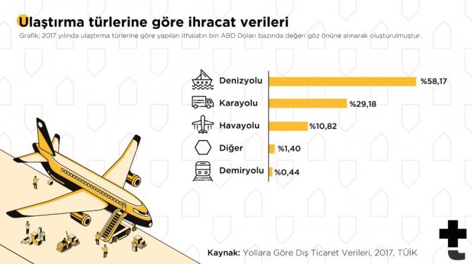 ulastirma-turlerine-gore-ihracat.jpg