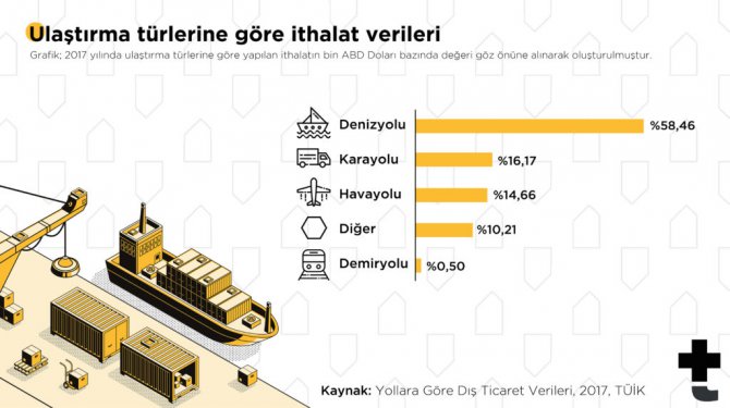 ulastirma-turlerine-gore-ithalat.jpg