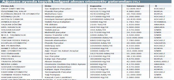 yatirim-tesvik.jpg