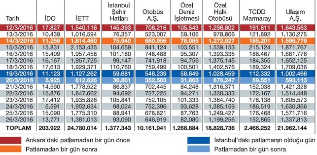 yolcu-kayiplari.jpg